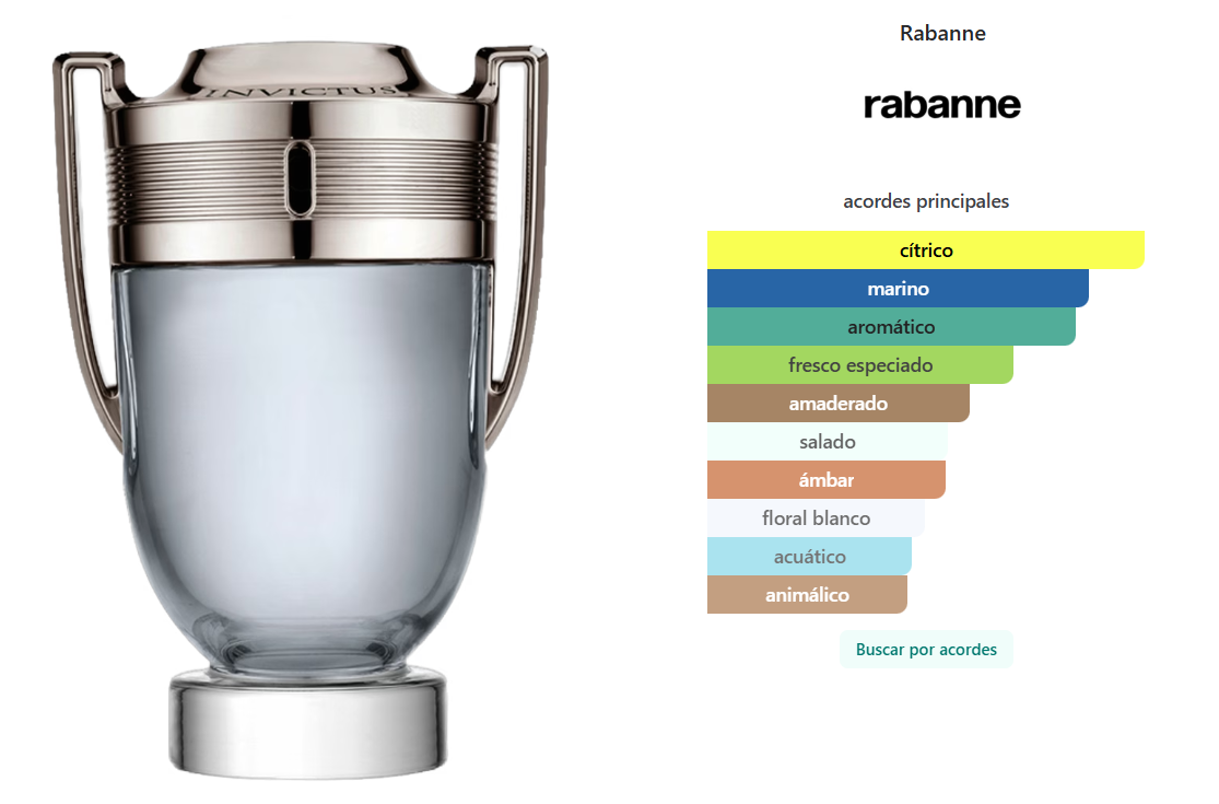 Paco Rabanne - DECANT Invictus 10ml